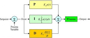 PID Control